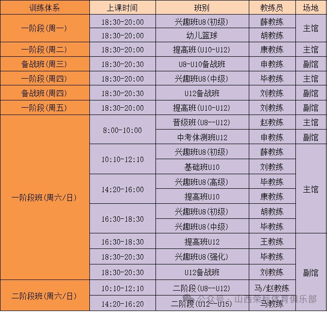 如何提高篮球罚球命中率？_1