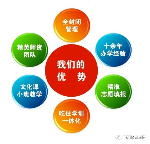制定篮球交流计划以促进个人技能发展的方法_1